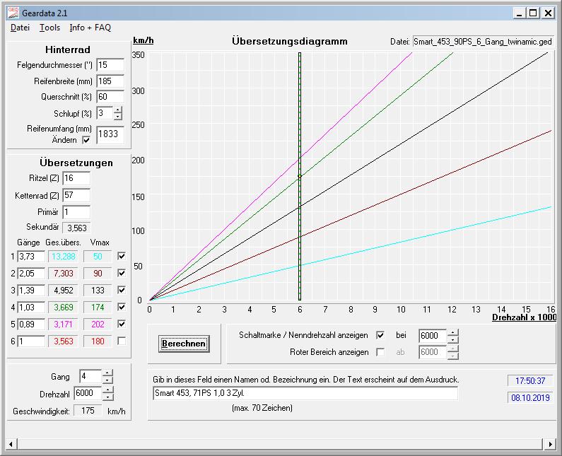 Gangdiagramm_Smart_453_71_PS